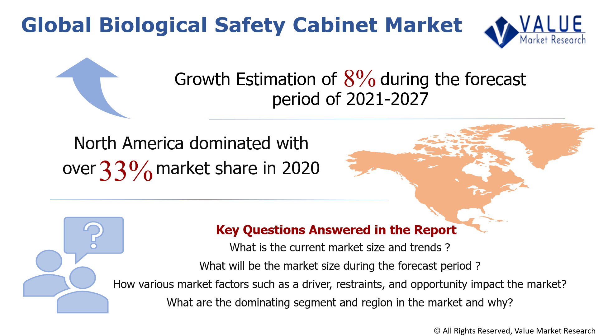 Global Biological Safety Cabinet Market Share